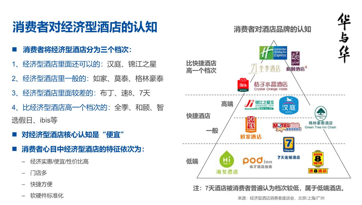 【品牌营销案例】汉庭新蓝海战略品牌策划方案-市场营销策划2021-品牌营销策划案例合集-ppPPT模板_67