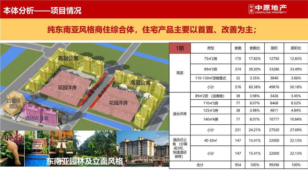 上海-徐行佳兆业城市广场商业综合体营销策划推广提报终稿PPT模板_07