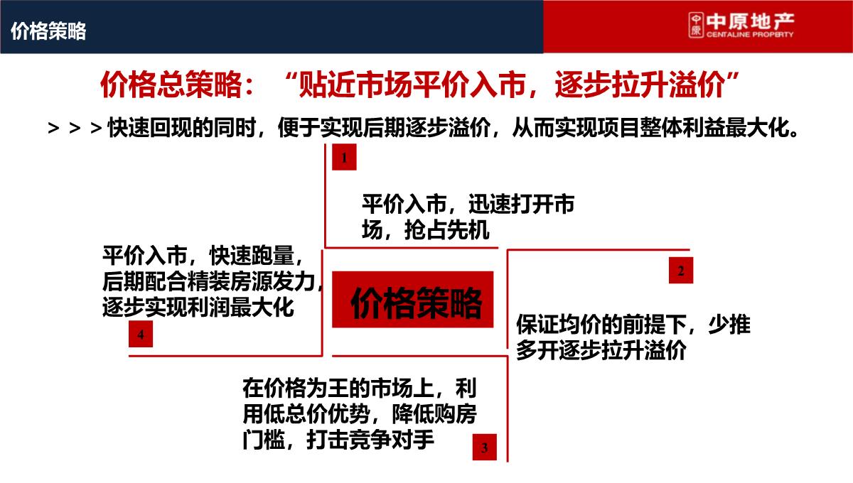 上海-徐行佳兆业城市广场商业综合体营销策划推广提报终稿PPT模板_99