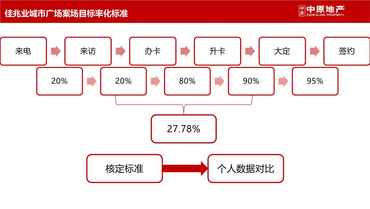 上海-徐行佳兆业城市广场商业综合体营销策划推广提报终稿PPT模板_109