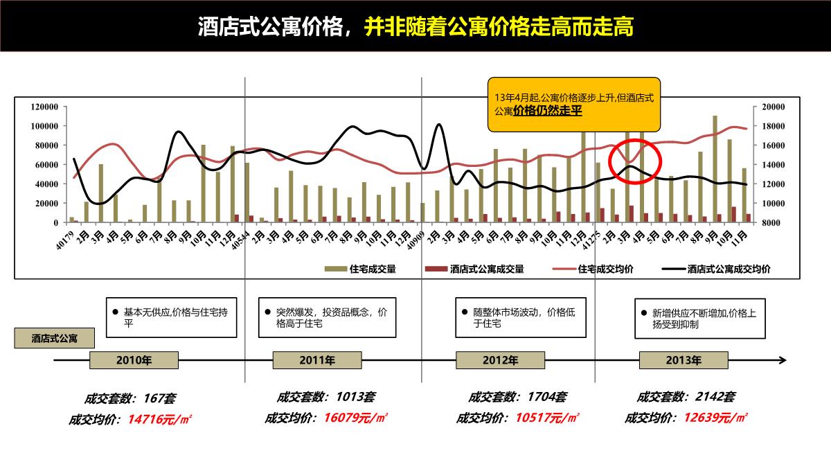 上海-徐行佳兆业城市广场商业综合体营销策划推广提报终稿PPT模板_40