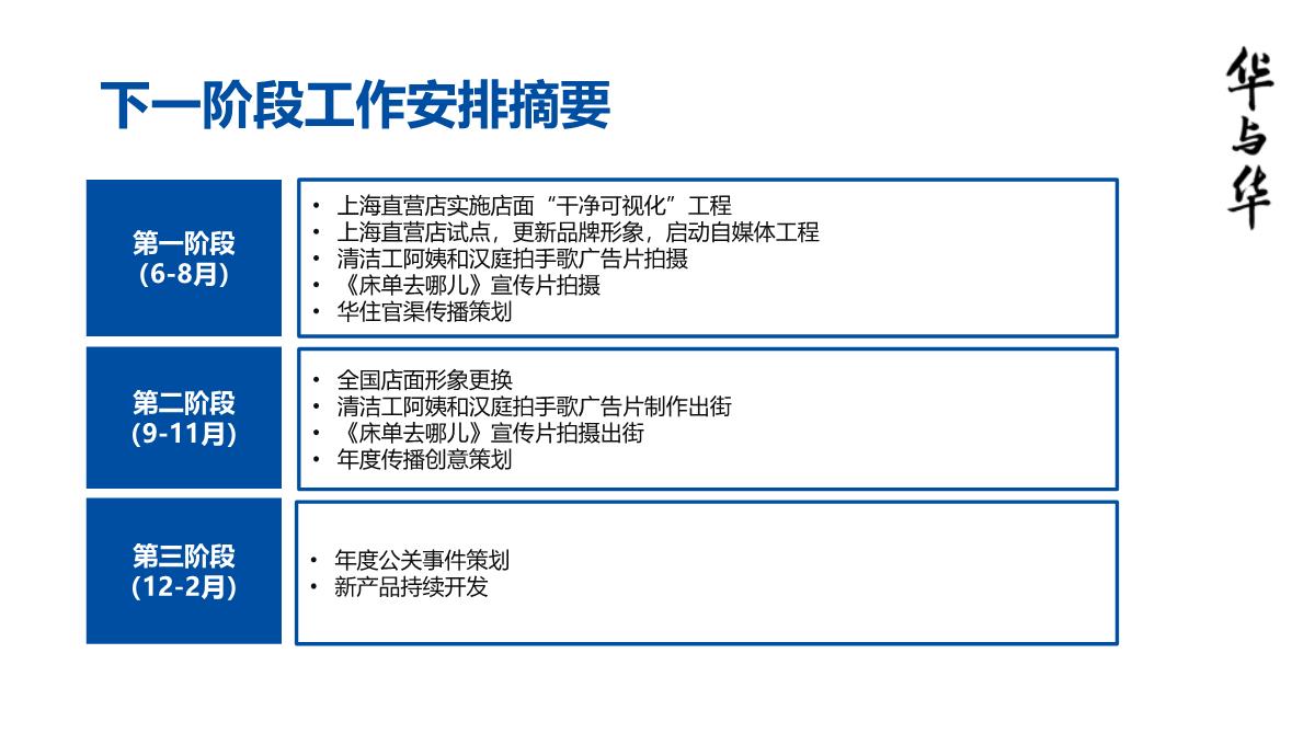 【品牌营销案例】汉庭新蓝海战略品牌策划方案-市场营销策划2021-品牌营销策划案例合集-ppPPT模板_272