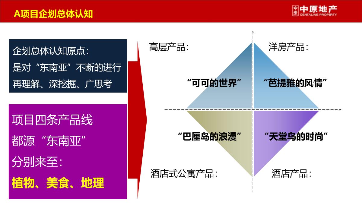 上海-徐行佳兆业城市广场商业综合体营销策划推广提报终稿PPT模板_64