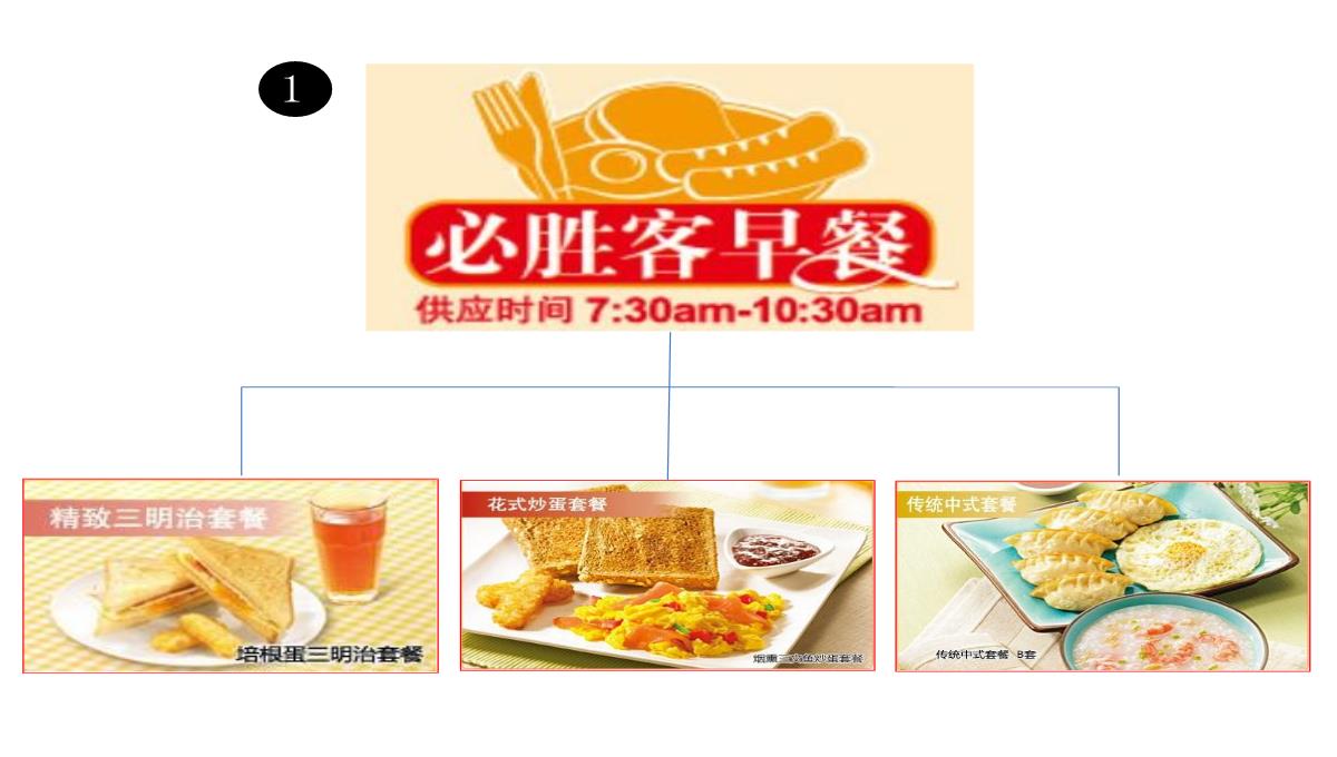 【餐饮策划】西贝莜面村品牌战略全案—用创意引爆战略-市场营销策划2021-餐饮营销策划案例合集-ppPPT模板_65