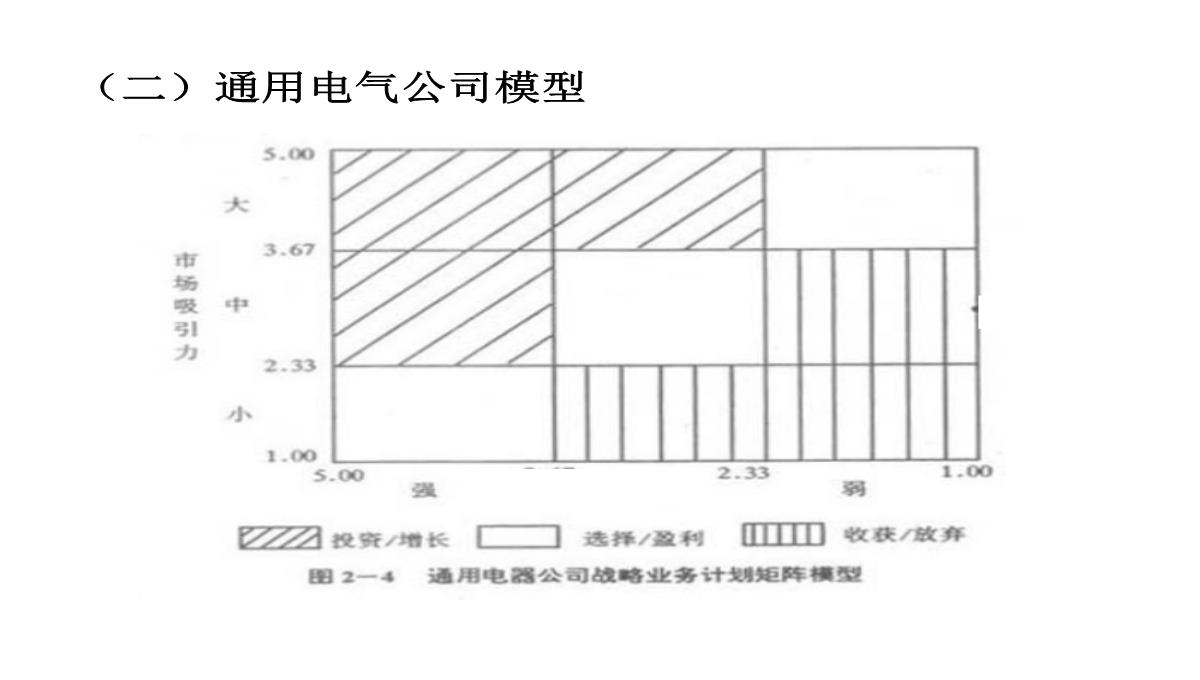 自考市场营销策划PPT模板_32