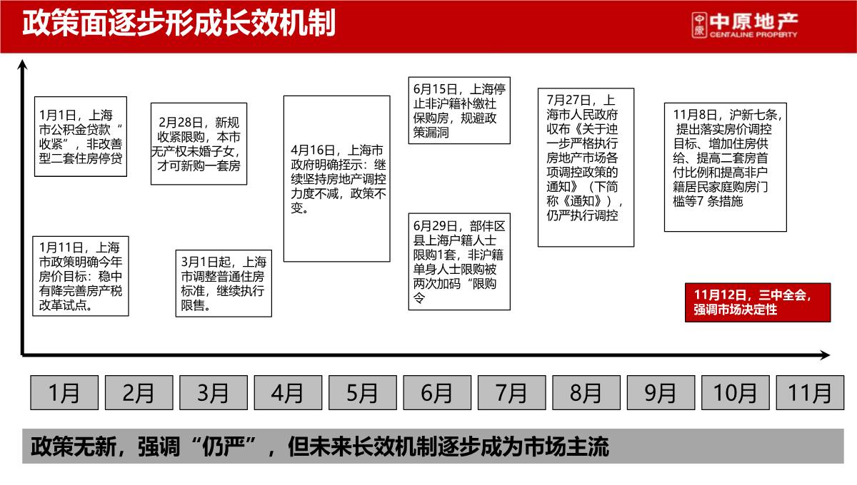 上海-徐行佳兆业城市广场商业综合体营销策划推广提报终稿PPT模板_143