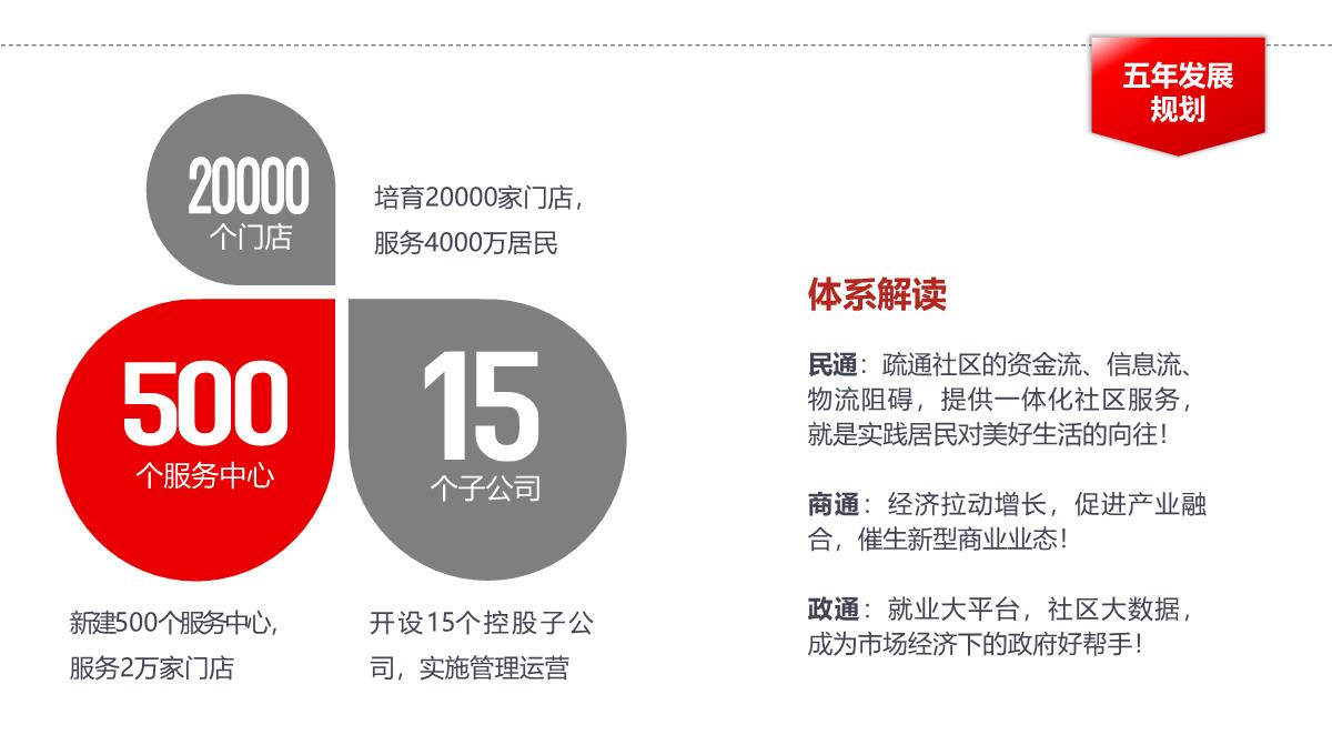 67 大气高端公司宣传企业介绍产品推广PPT模板_30