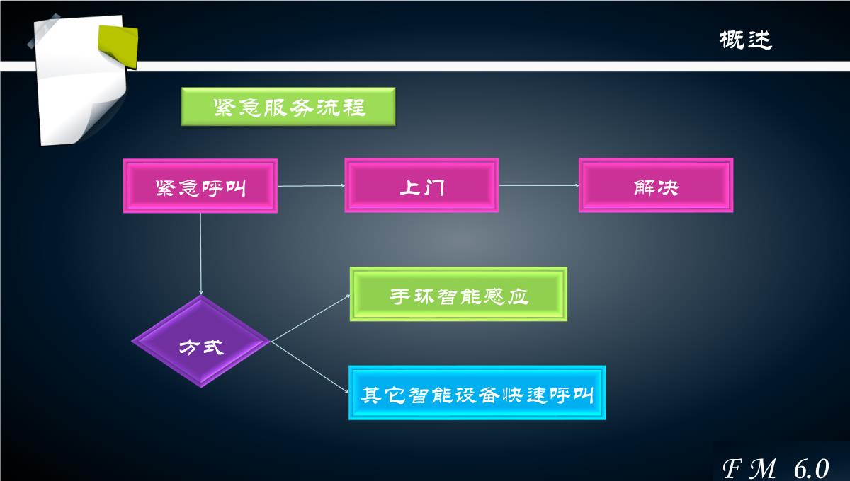 商业计划书PPT模板_12