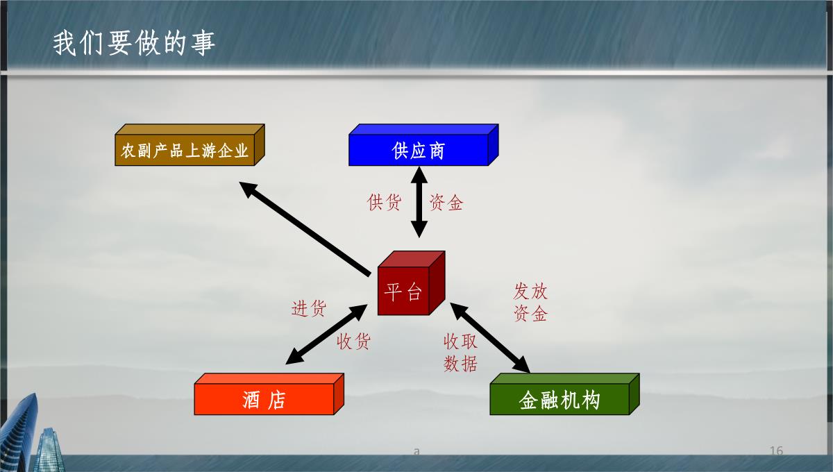 供应链商业计划书PPT模板_16