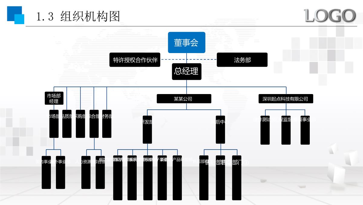 商业计划书(项目、融资)PPT模板_07