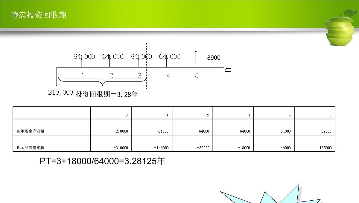 商业计划书财务报表PPT模板_25