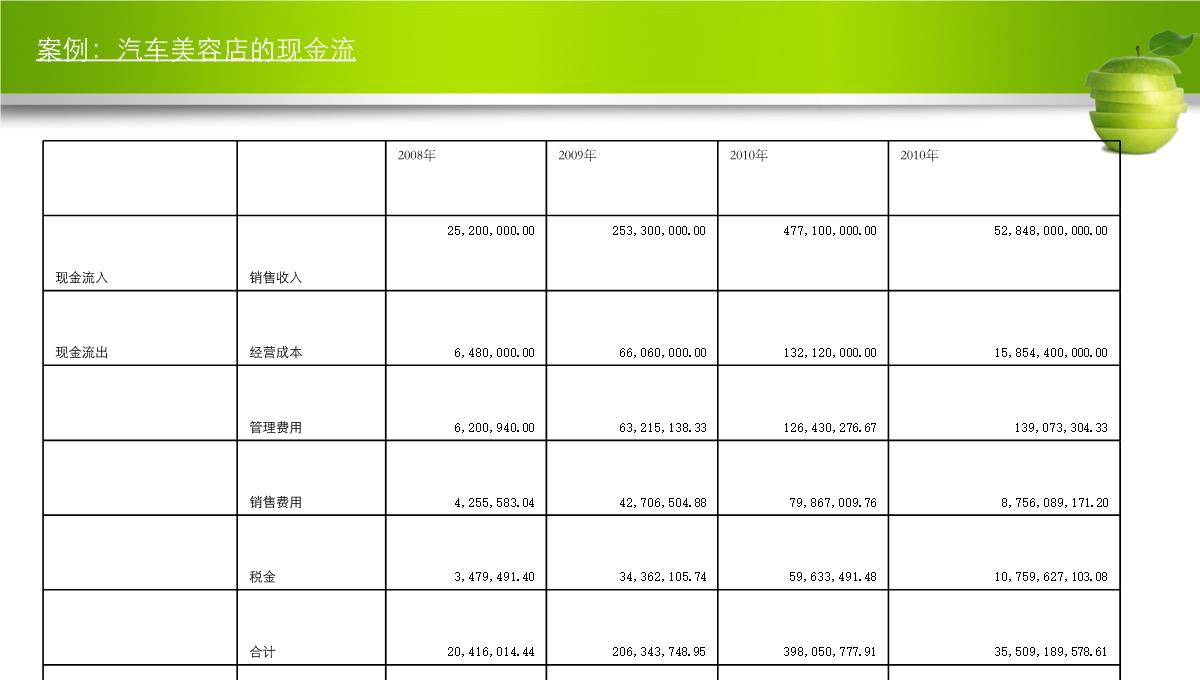 商业计划书财务报表PPT模板_20