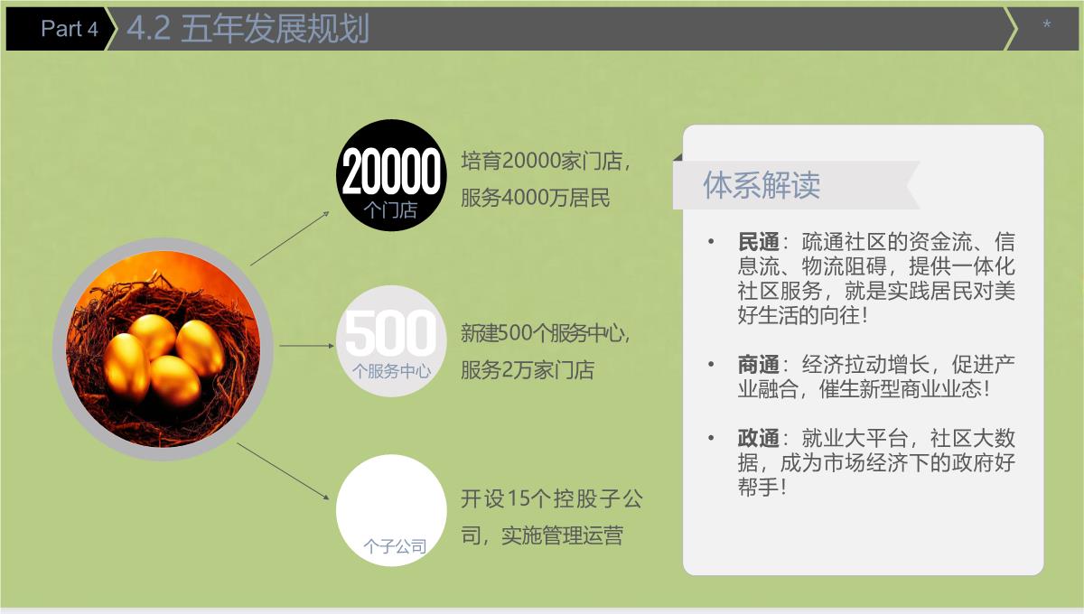 完整标准版商业计划书PPT模板_25