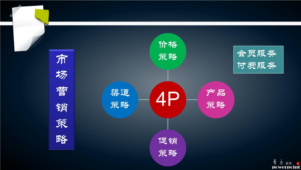 商业计划书PPT模板_31