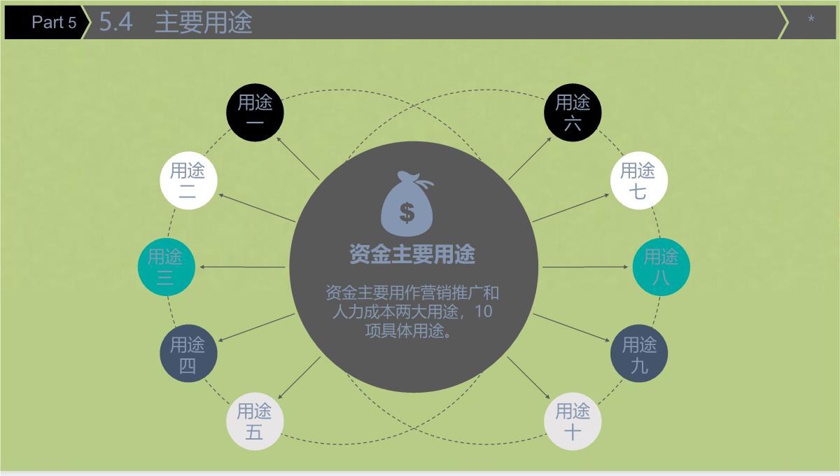 完整标准版商业计划书PPT模板_33