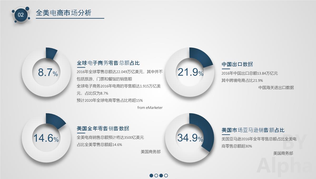 跨境电商商业计划书PPT模板_09