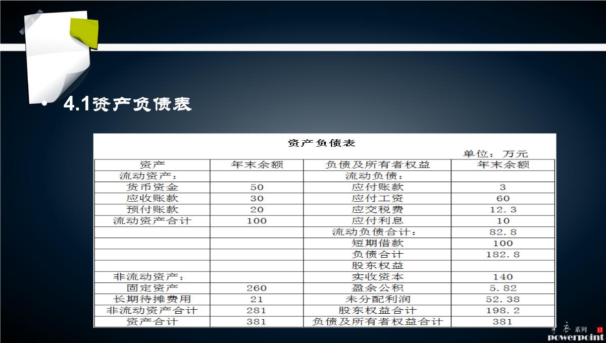 商业计划书PPT模板_58