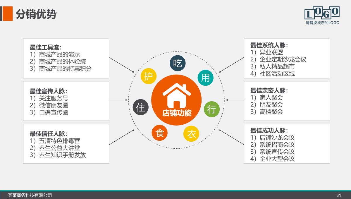 商业计划书财务计划PPT模板_31