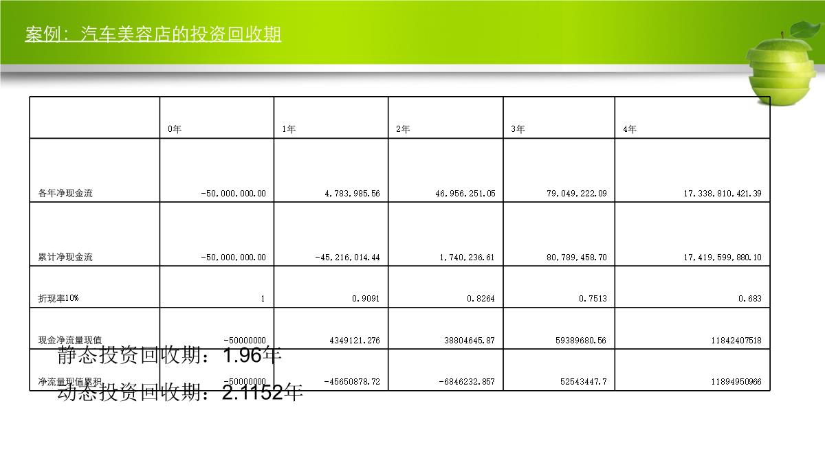 商业计划书财务报表PPT模板_29