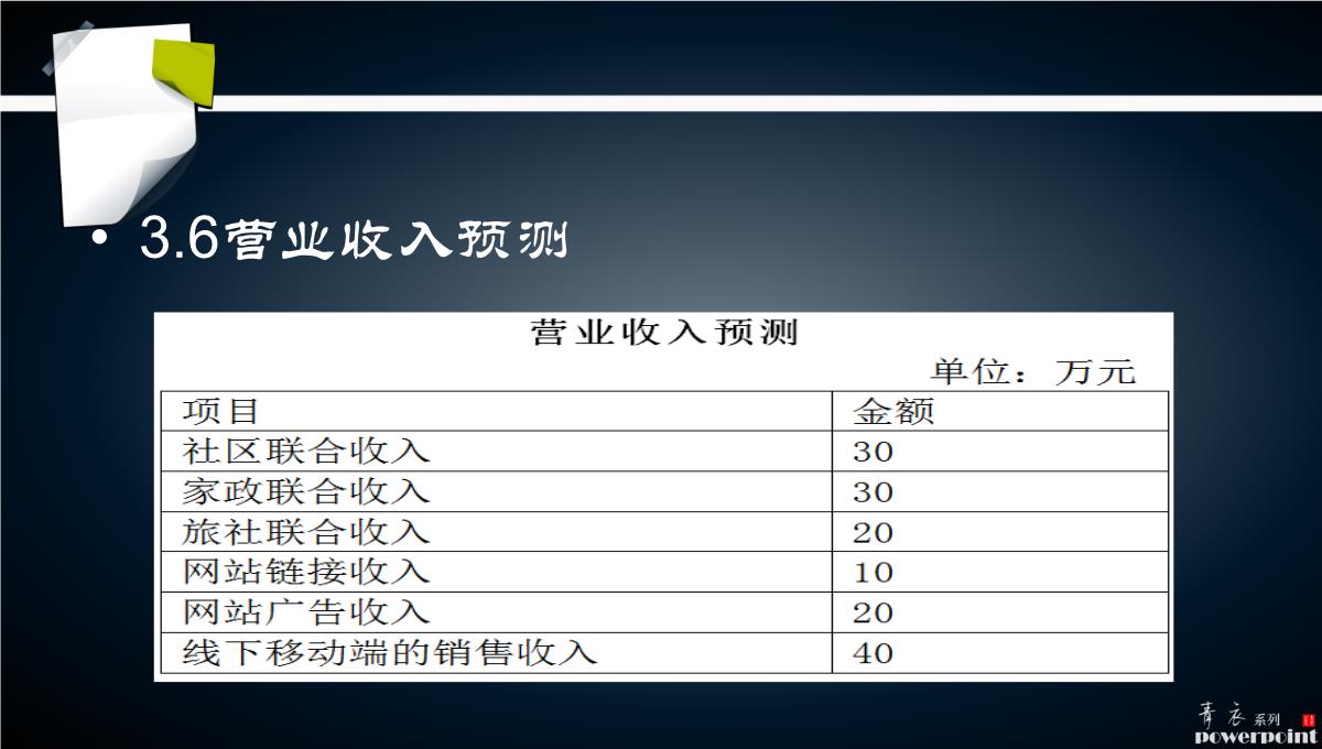 商业计划书PPT模板_54