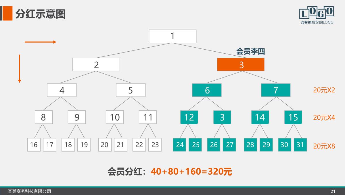 商业计划书财务计划PPT模板_21