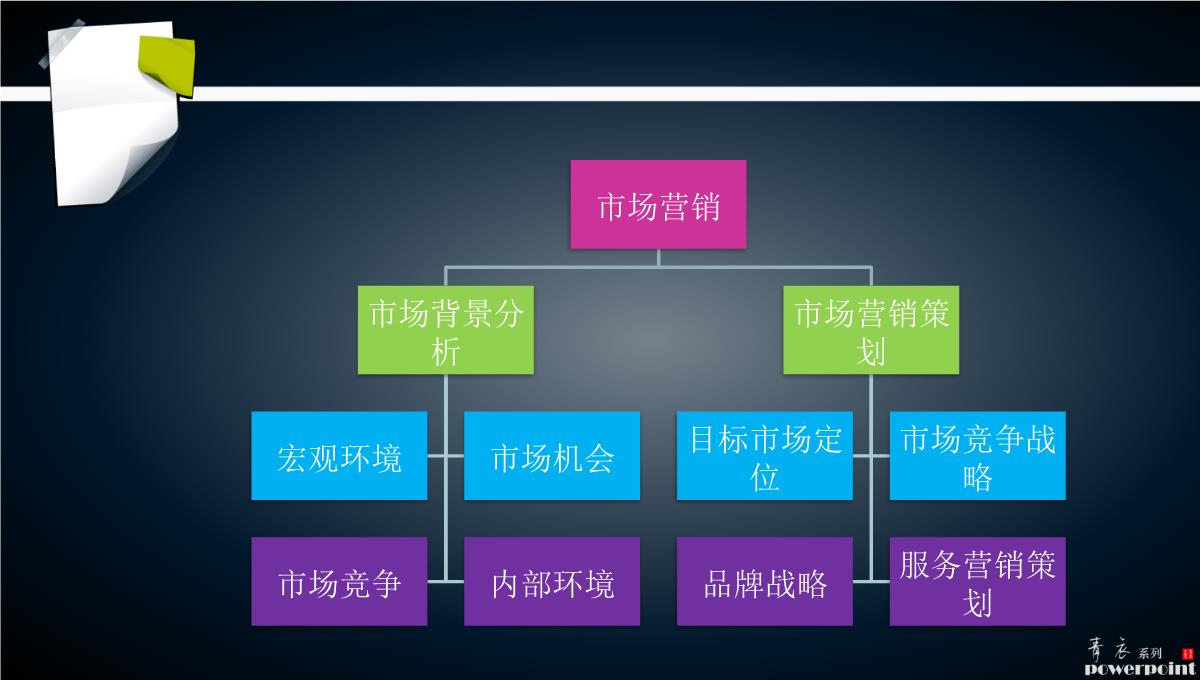 商业计划书PPT模板_14