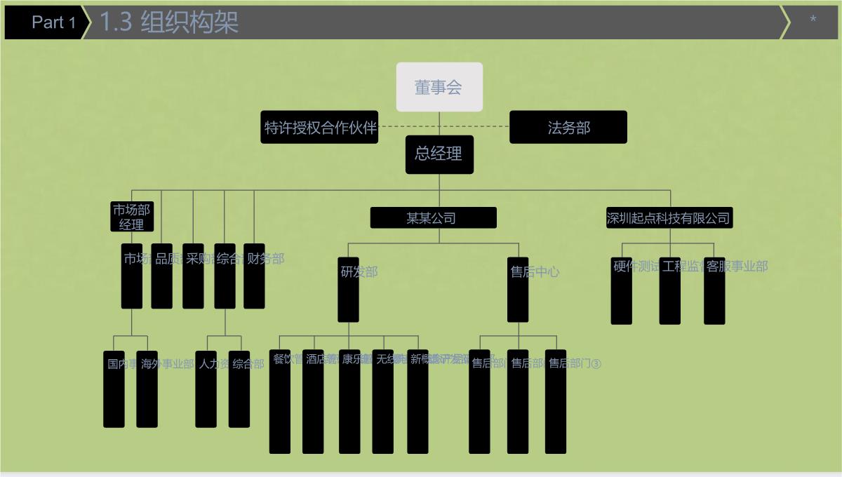 完整标准版商业计划书PPT模板_08