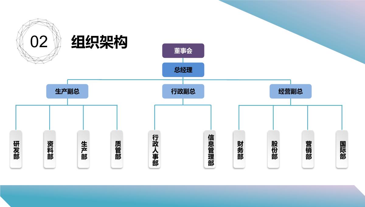 蓝紫色大气公司介绍产品简介企业宣传推广PPT模板_10