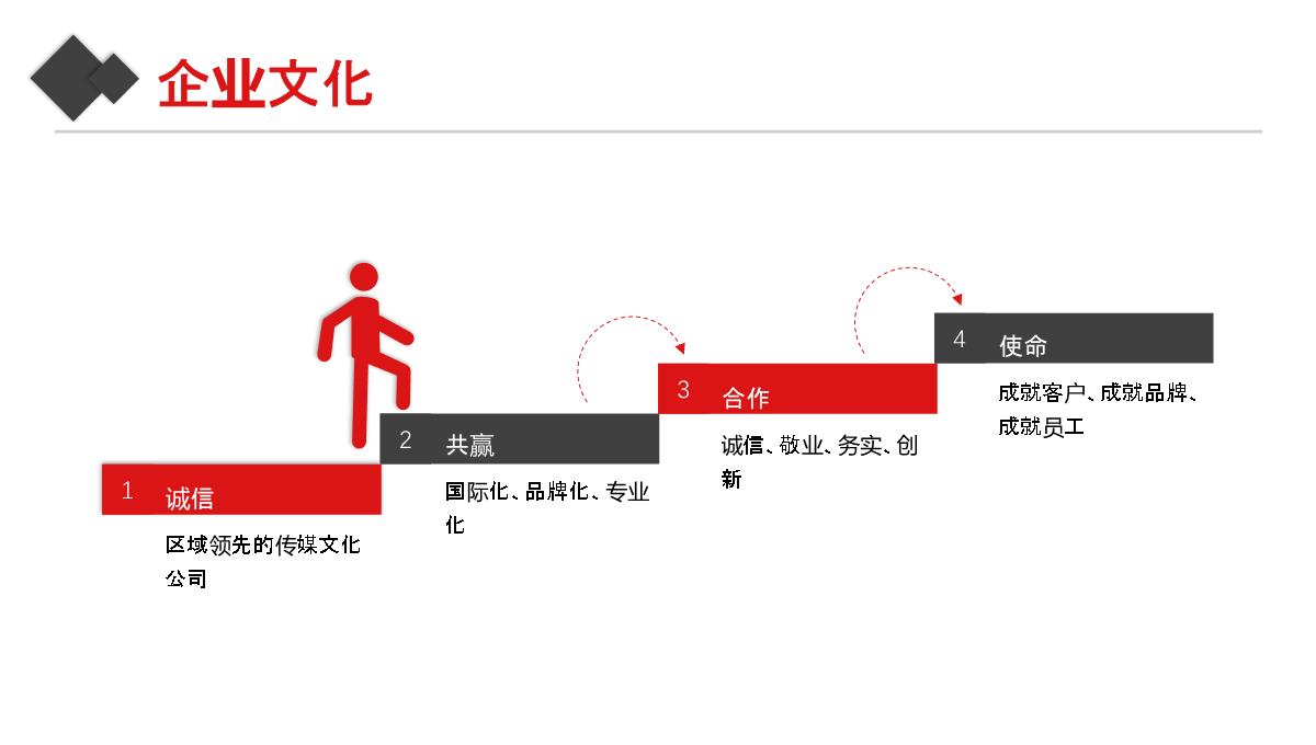 公司简介企业宣传PPT模板_05