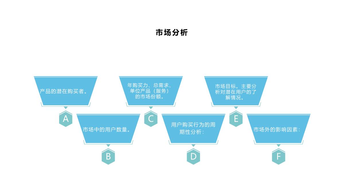 商业计划书概述PPT模板_12