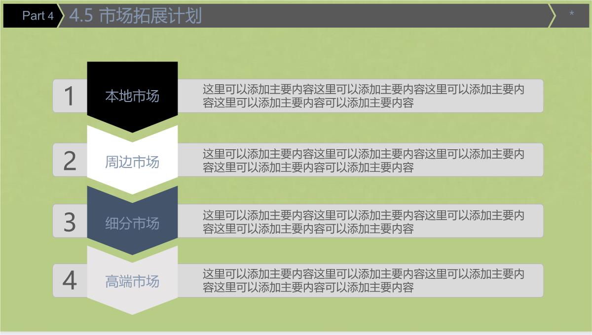 完整标准版商业计划书PPT模板_28