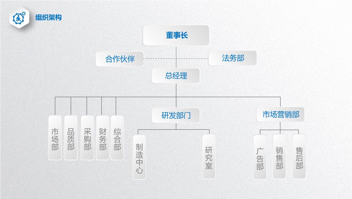 公司介绍产品宣传PPT模板_21