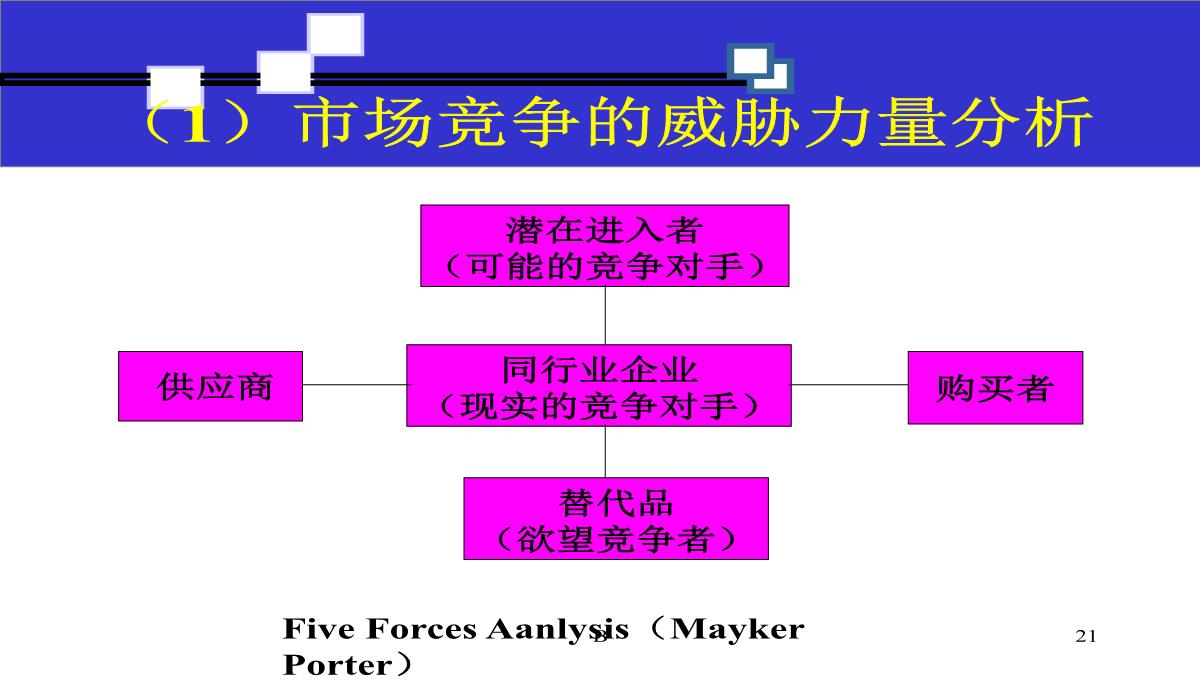 商业计划书撰写技巧PPT模板_21