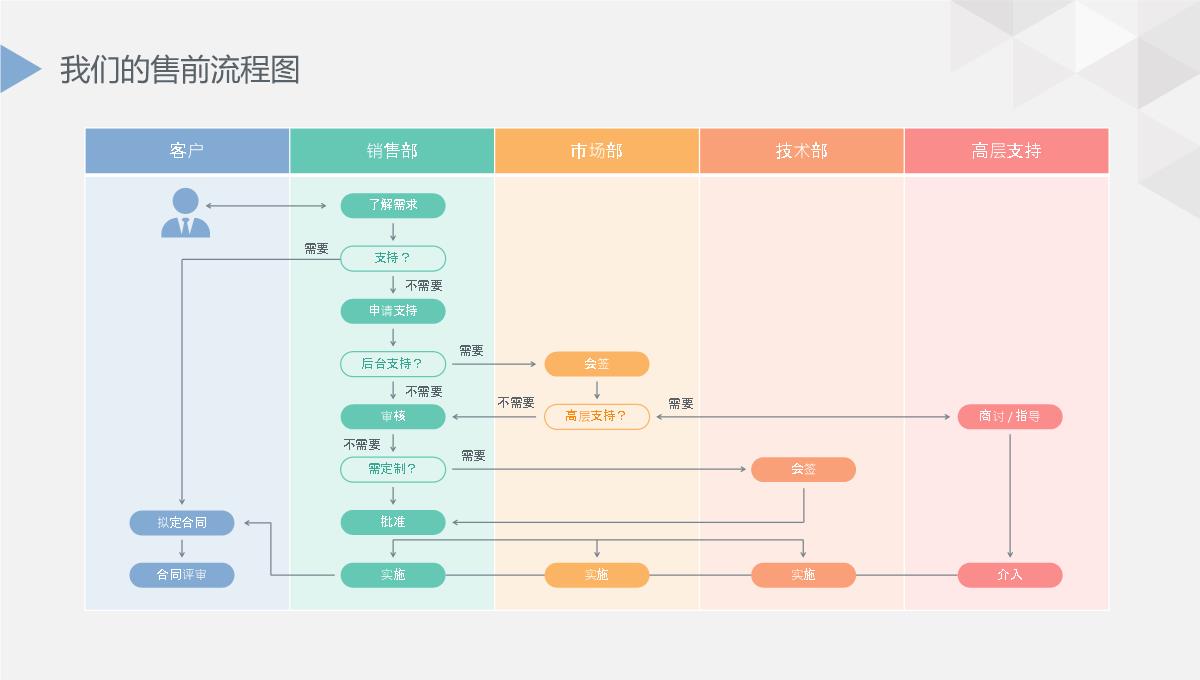 公司简介企业展示宣传PPT模板_17