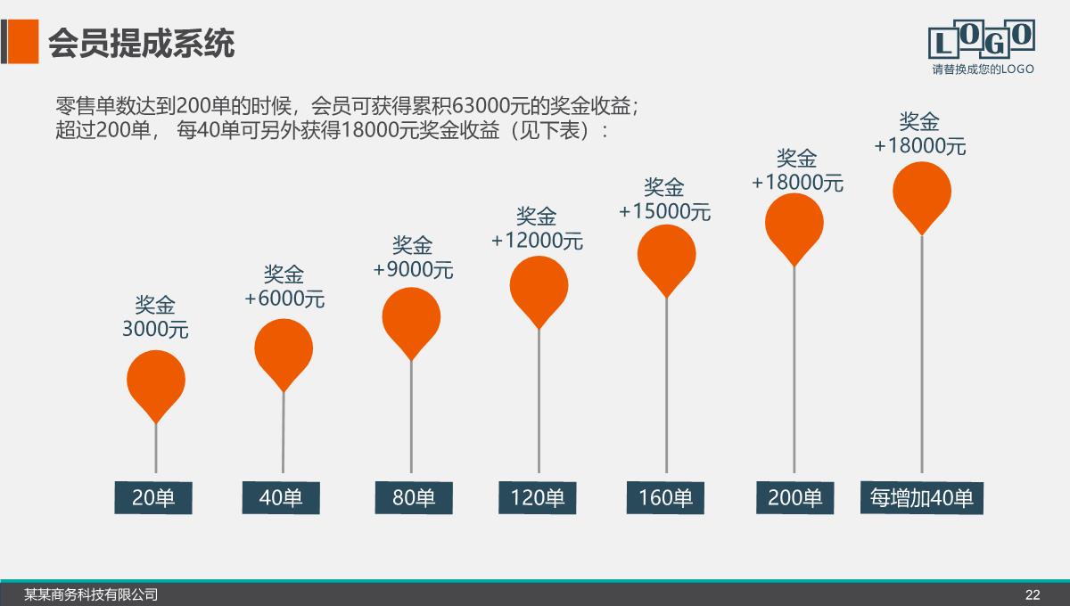 商业计划书财务计划PPT模板_22