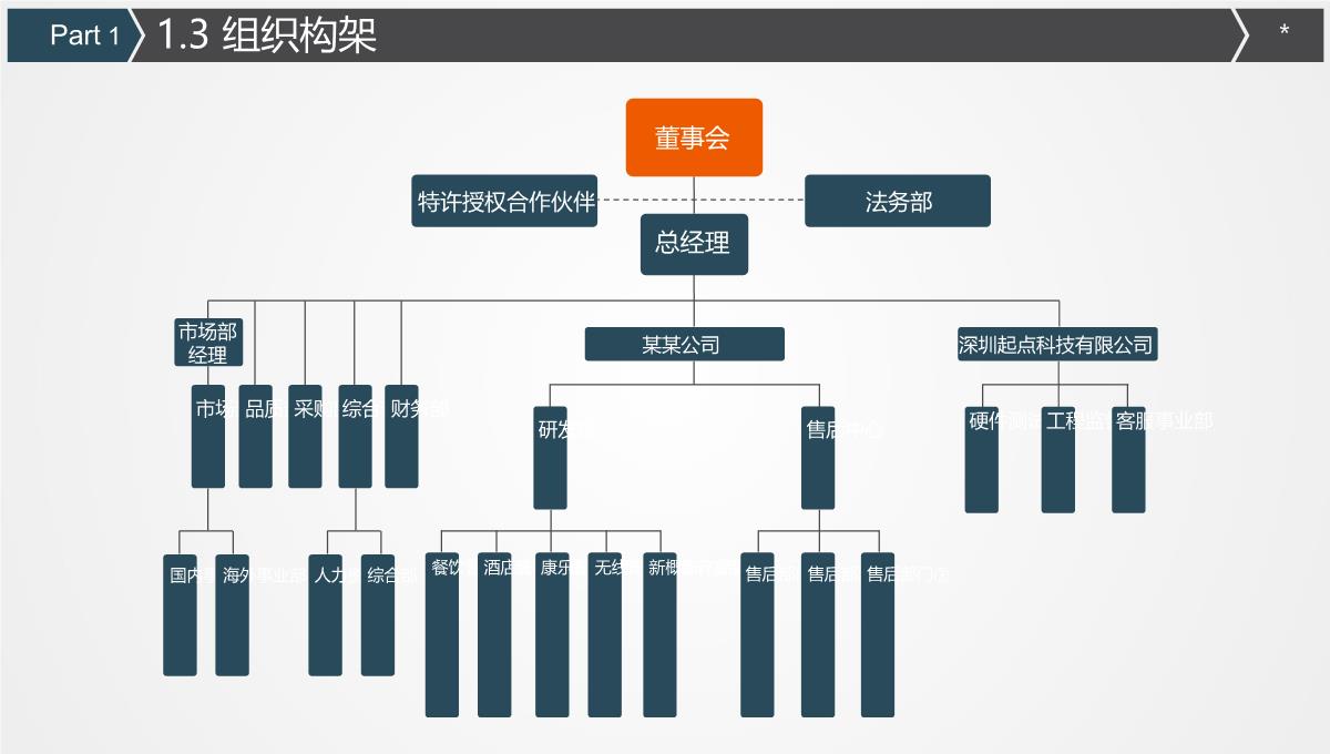 完整标准版商业计划书PPT模板_08