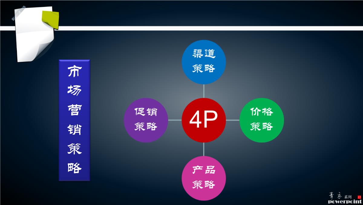 商业计划书PPT模板_32