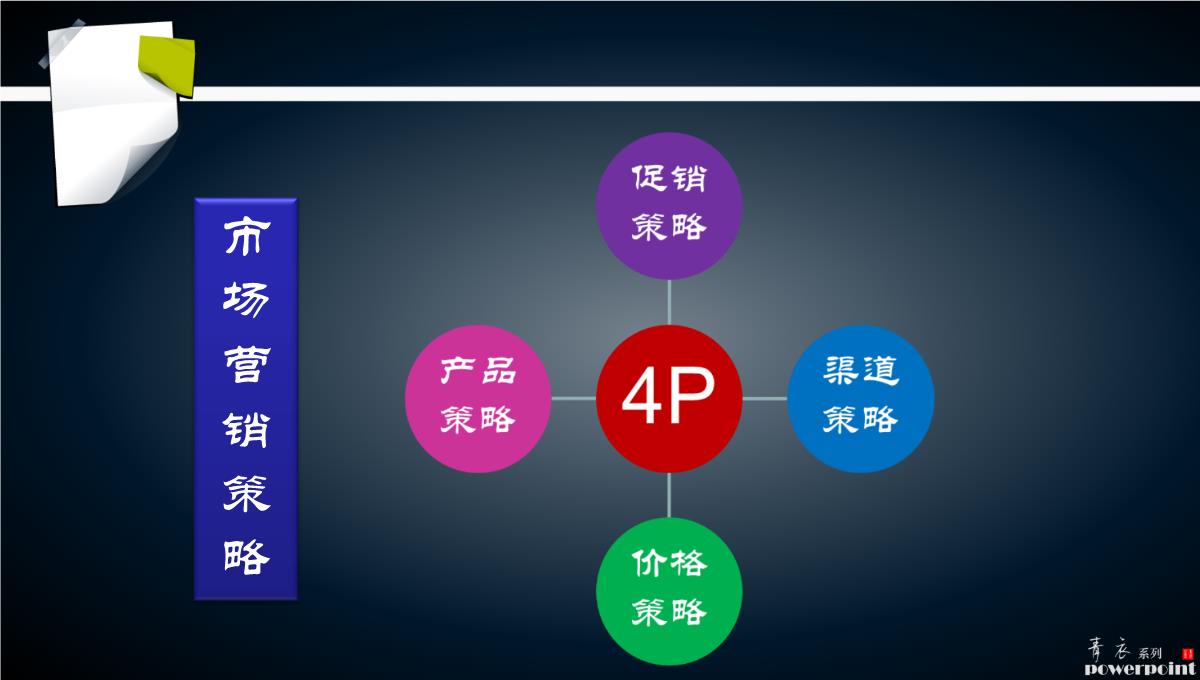 商业计划书PPT模板_34