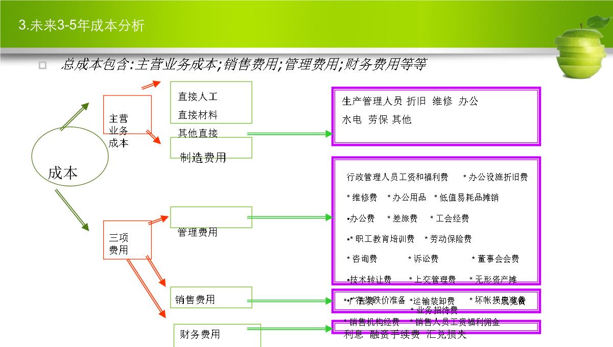 商业计划书财务报表PPT模板_11