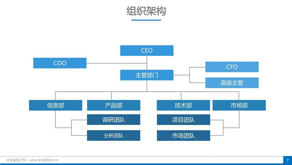 商务商业计划书PPT模板_07