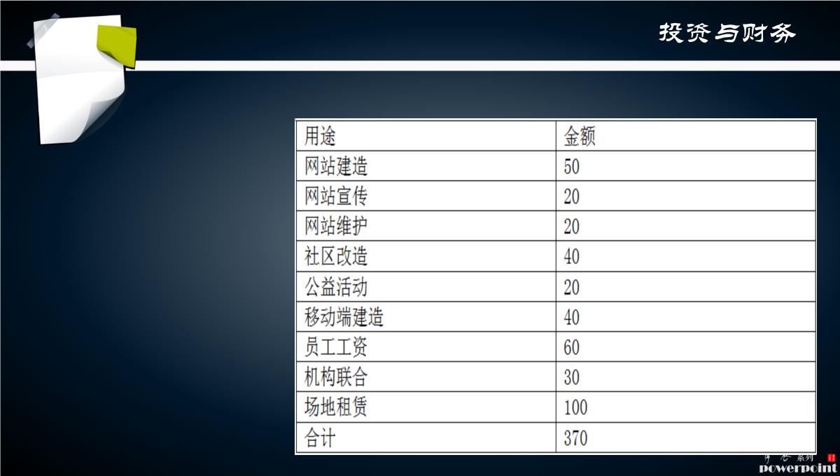 商业计划书PPT模板_40