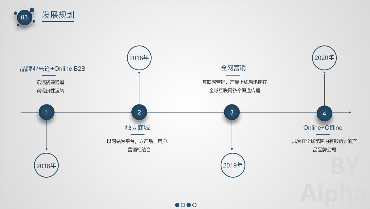 跨境电商商业计划书PPT模板_16