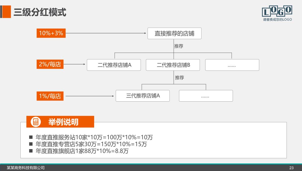 商业计划书财务计划PPT模板_23