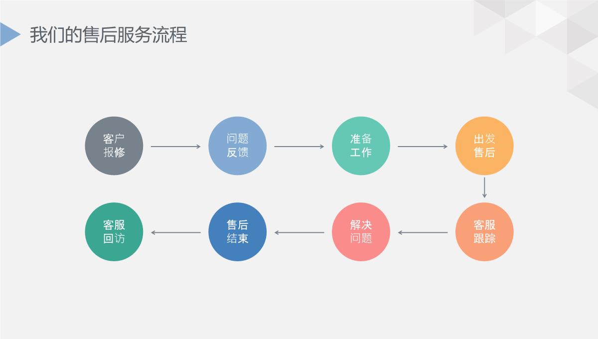 公司简介企业展示宣传PPT模板_18