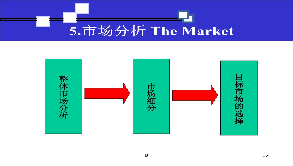 商业计划书撰写技巧PPT模板_15