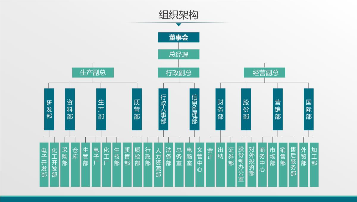 商业计划书行业竞争PPT模板_10