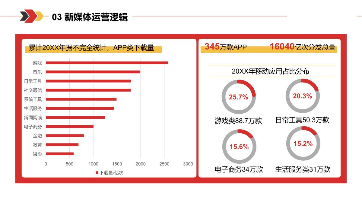 新媒体运营方案汇报PPT模板_14