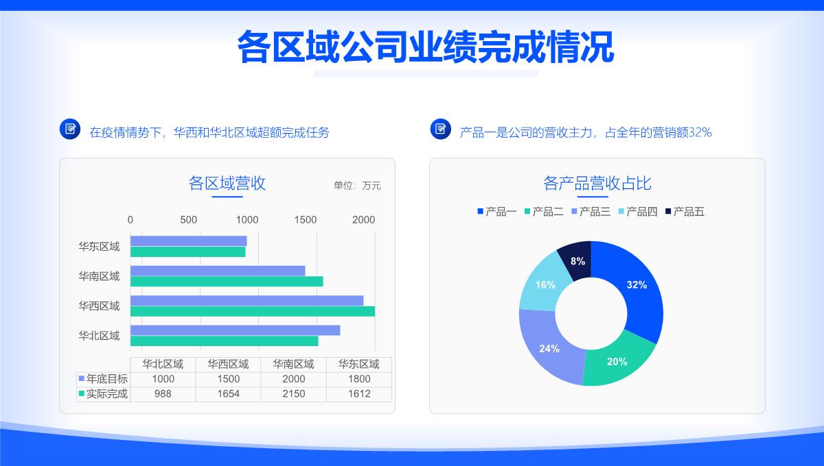 蓝色扁平风互联网年终工作汇报PPT模板_11