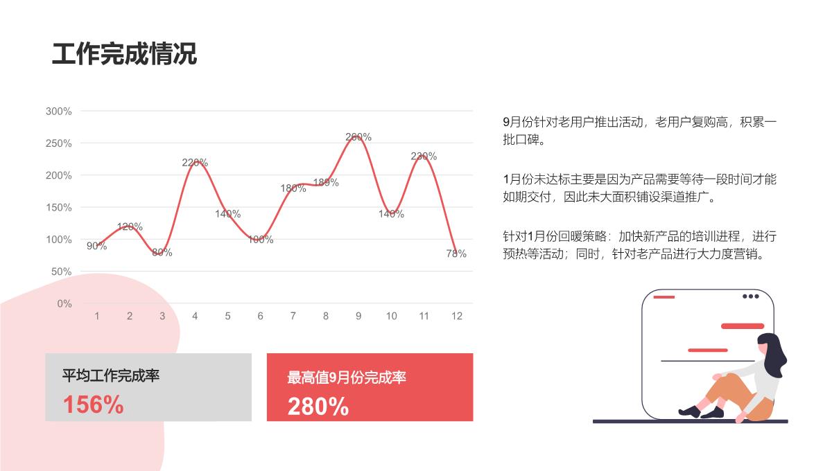 蓝色商务风行政部门上半年年终总结办公PPT (2)PPT模板_10