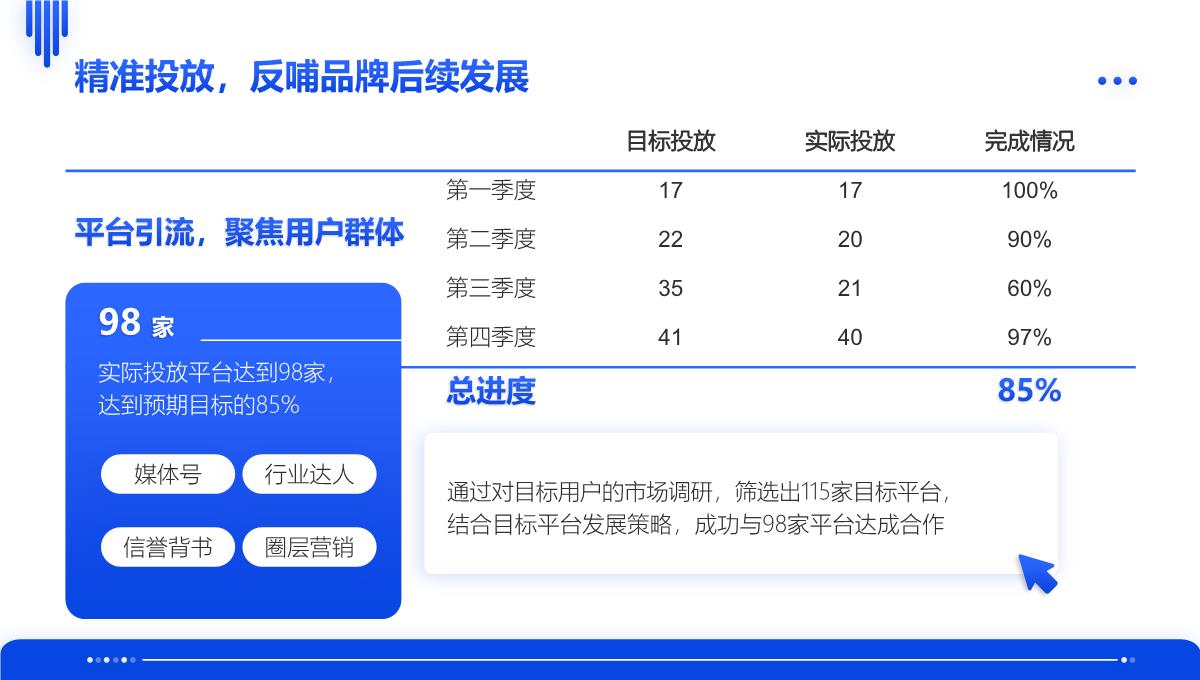 蓝色商务风年终总结PPT模板_15